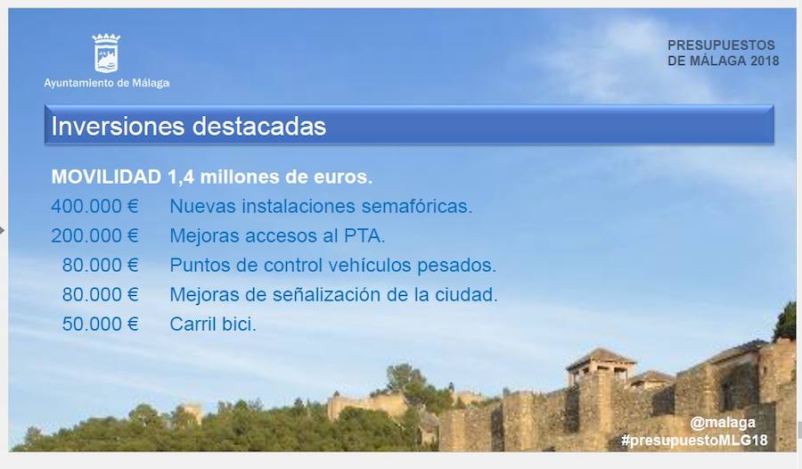 Las cuentas municipales, que se elevan hasta los 790 millones, destinan 74,9 millones a inversiones entre las que destacan la peatonalización de la Alameda