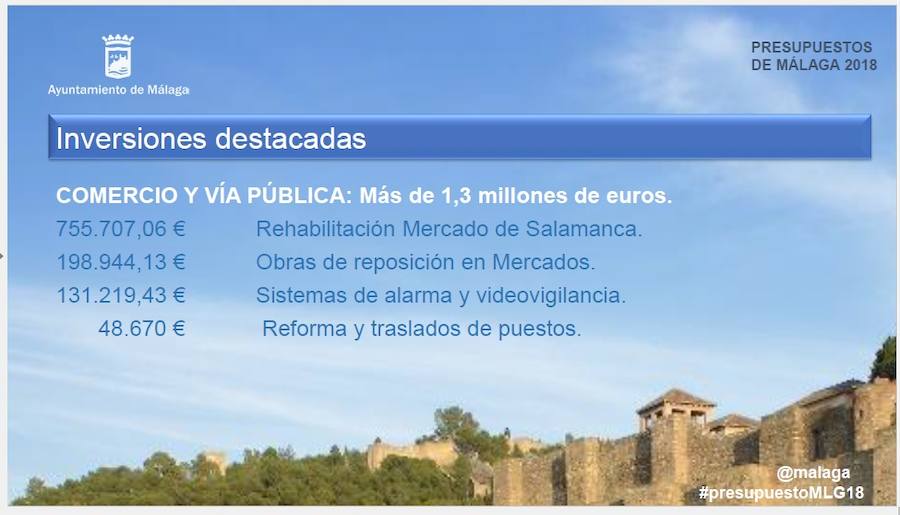 Las cuentas municipales, que se elevan hasta los 790 millones, destinan 74,9 millones a inversiones entre las que destacan la peatonalización de la Alameda