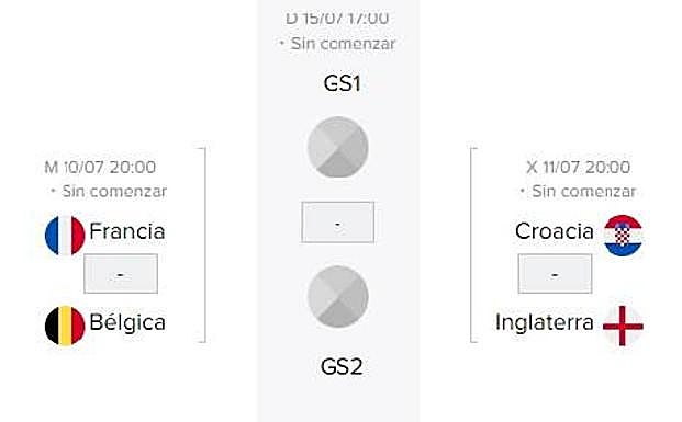Semifinales inéditas para el Mundial de las sorpresas