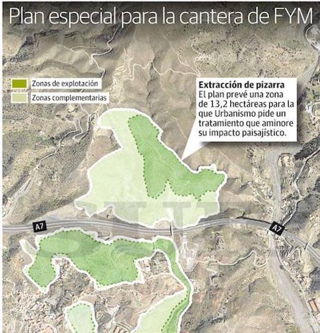 Financiera y Minera prevé ampliar su cantera al norte de la autovía