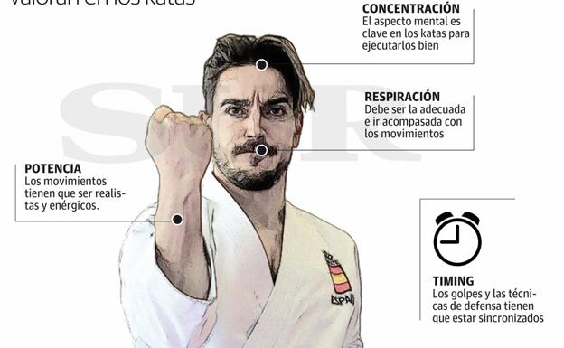 Algunos aspectos que se valoran en los katas