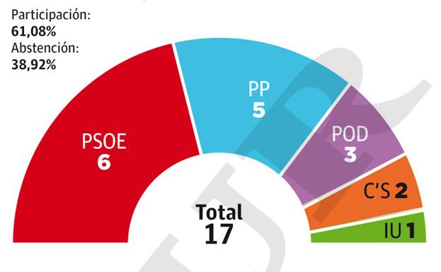 Así votó Málaga en las andaluzas de 2015