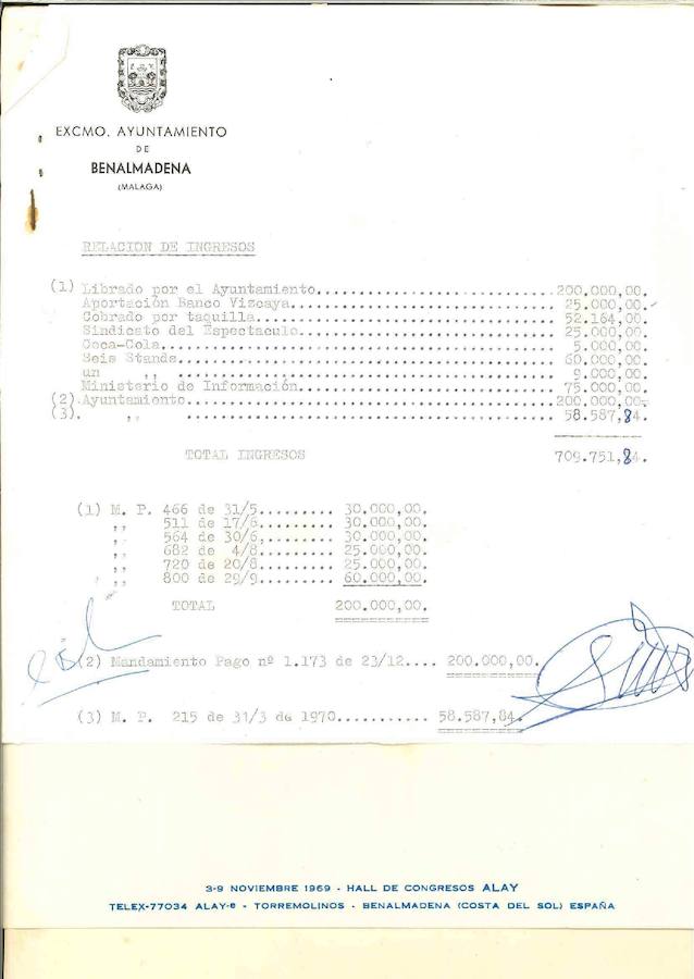 1969. Presupuesto primera edició de la SICAB