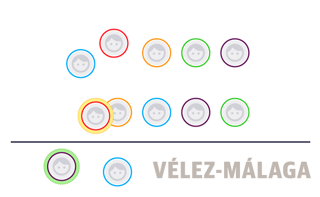 Estos son los concejales del Ayuntamiento de Vélez-Málaga tras el 26M