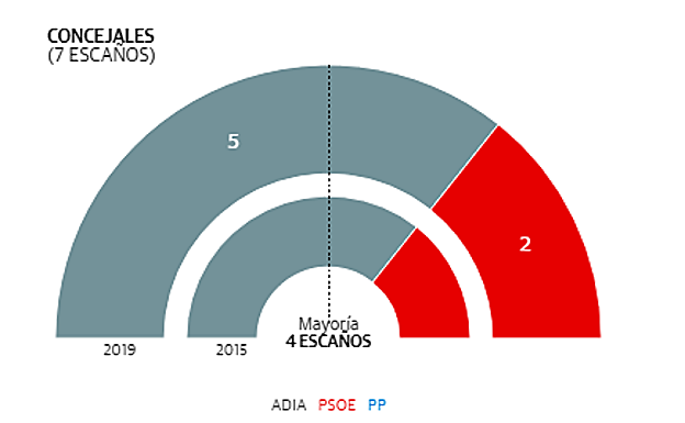 Montejaque resultados elecciones municipales 26M