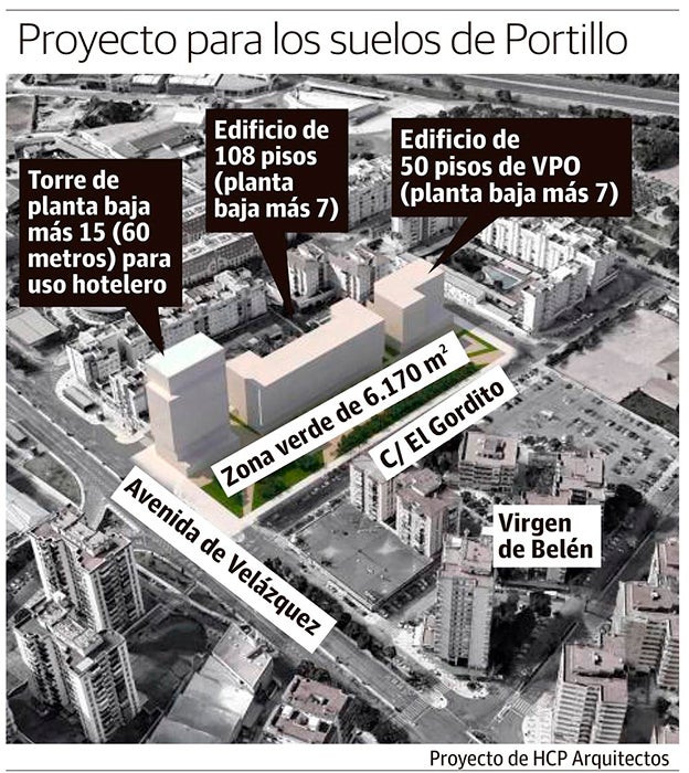 La promotora de esta operación ha iniciado ante la Gerencia de Urbanismo los trámites para poder desarrollarla en los próximos años