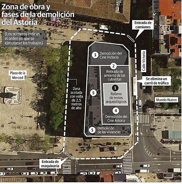 El derribo del Astoria comenzará la primera semana de septiembre