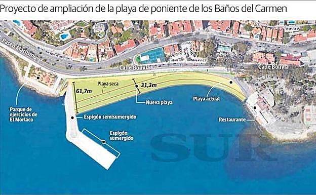 Proyecto de ampliación de la playa de poniente de los Baños del Carmen