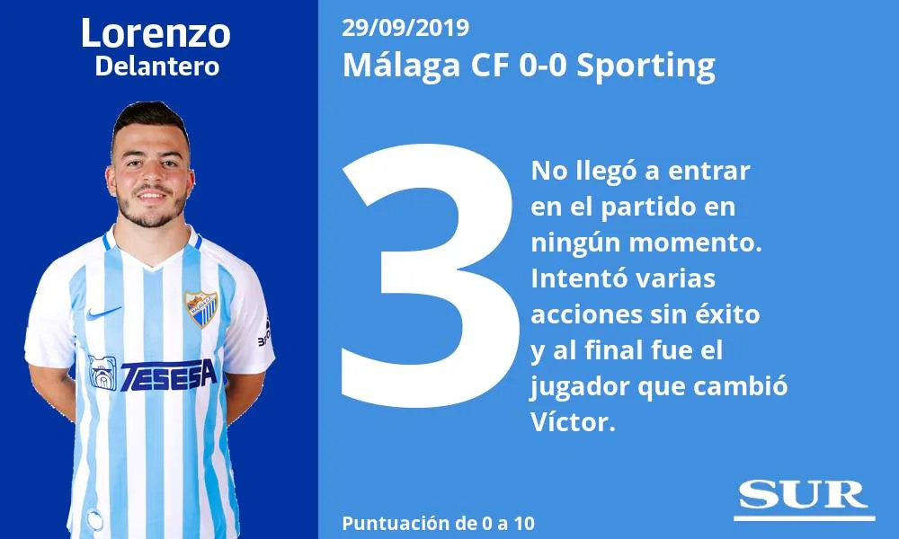 SUR pone nota a los jugadores del Málaga tras el partido disputado en la Rosaleda ante el Sporting