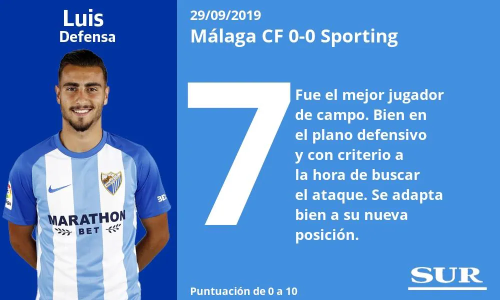 SUR pone nota a los jugadores del Málaga tras el partido disputado en la Rosaleda ante el Sporting