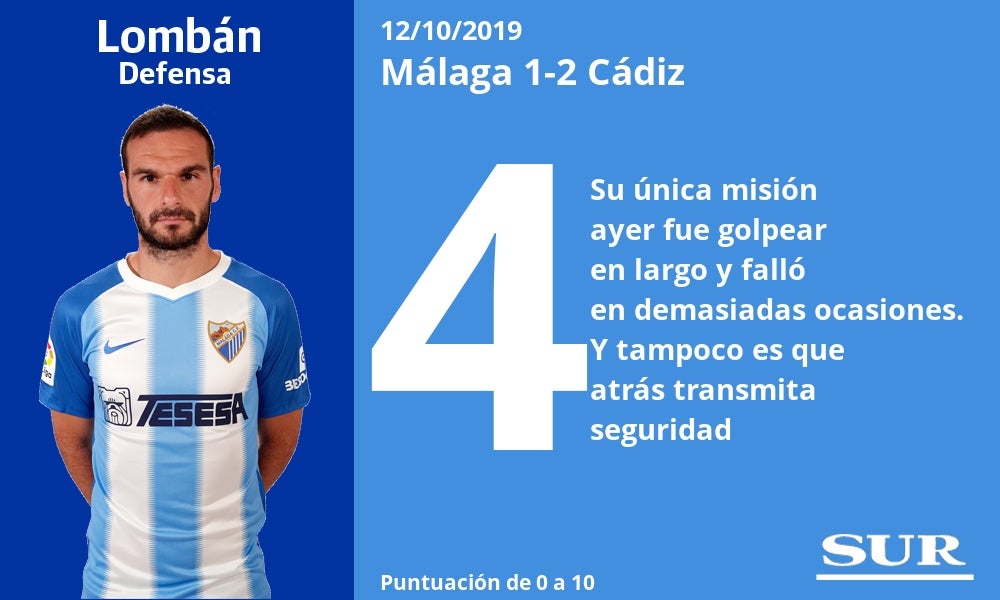 Notas a los jugadores del Málaga ante el Cádiz. 