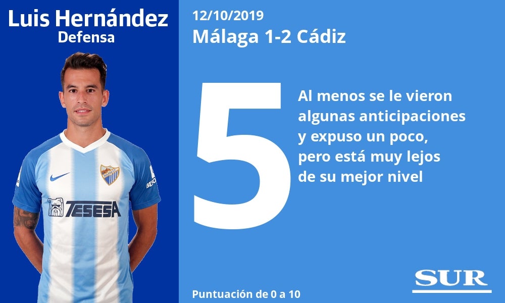 Notas a los jugadores del Málaga ante el Cádiz. 