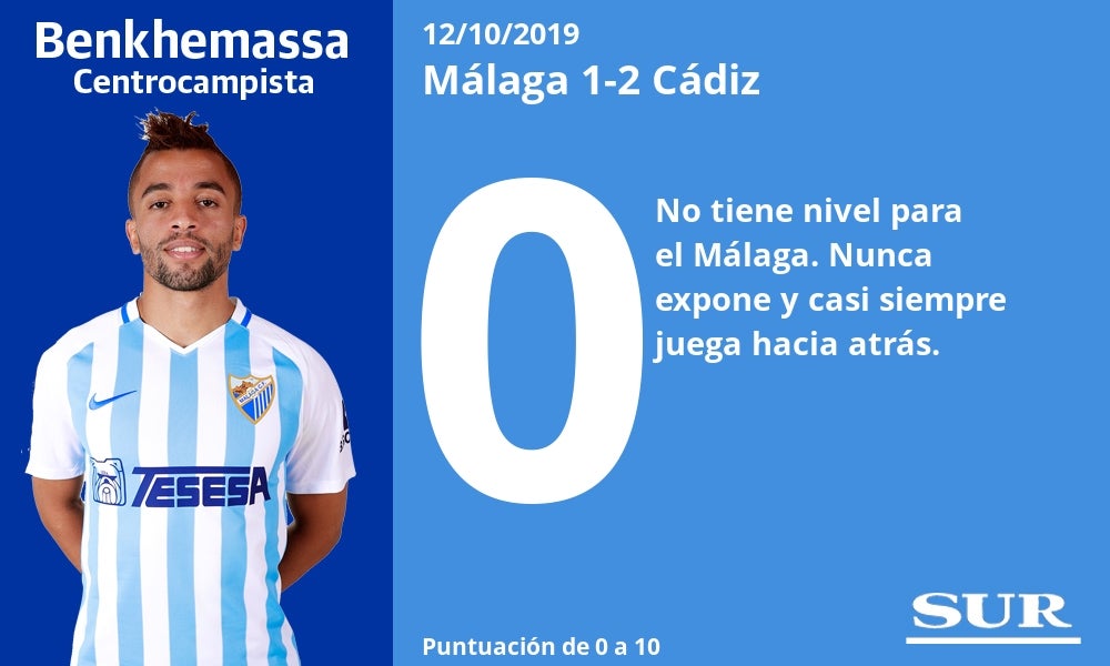 Notas a los jugadores del Málaga ante el Cádiz. 