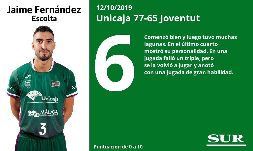 Fotos: Notas a los jugadores del Unicaja ante el Joventut