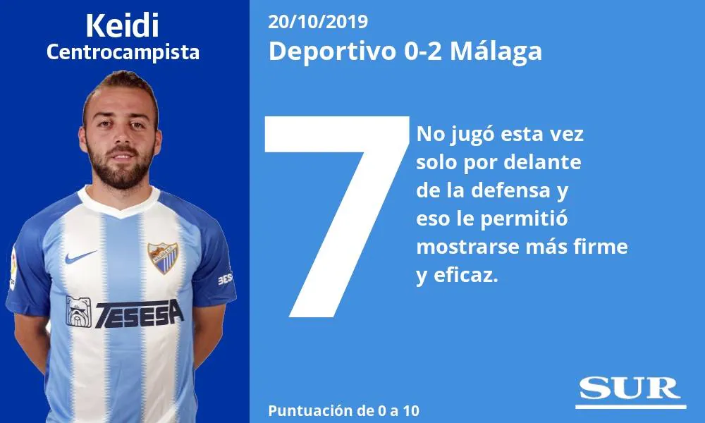 Las notas de los jugadores del Málaga en la victoria en Riazor 