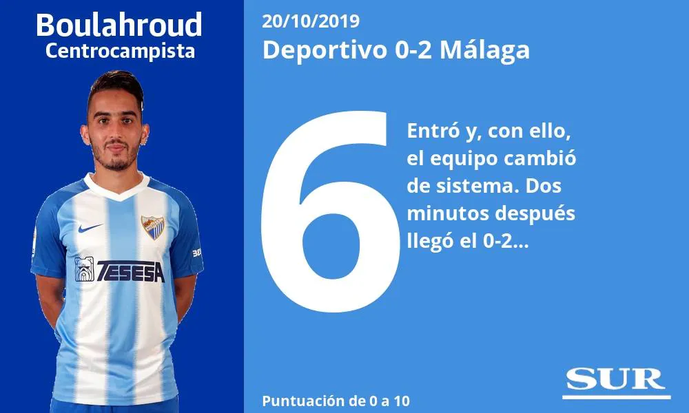 Las notas de los jugadores del Málaga en la victoria en Riazor 