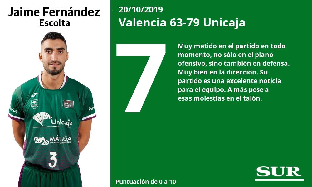 El Unicaja realizó un partido muy completo en Valencia 