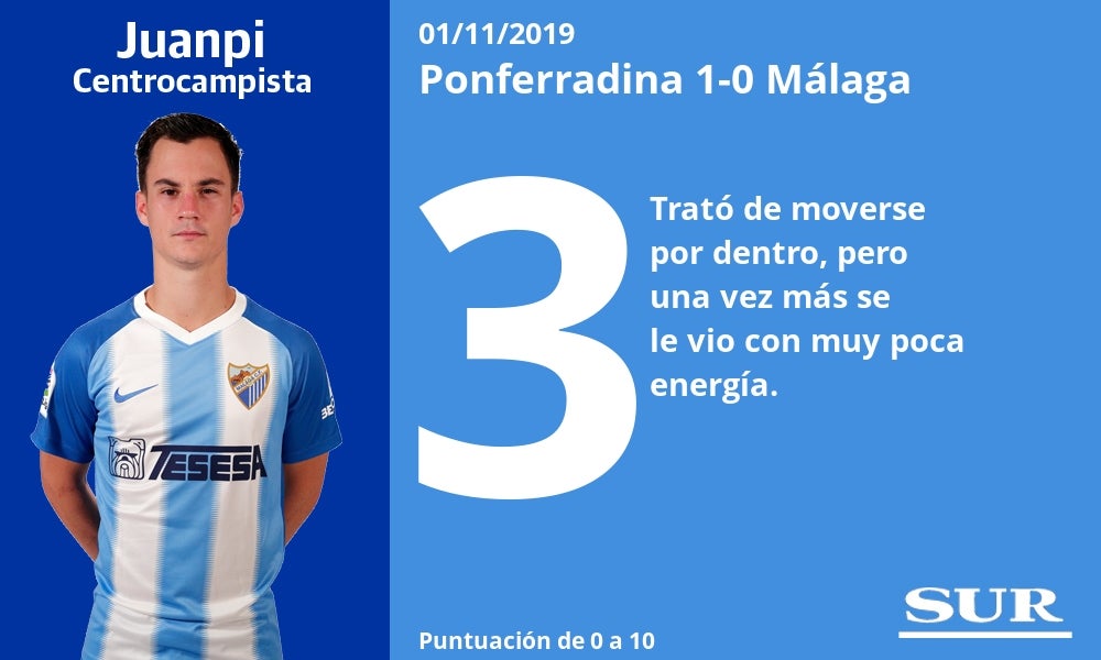 Notas a los jugadores del Málaga tras perder con la Ponferradina. 