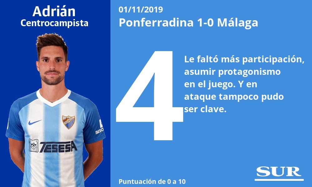 Notas a los jugadores del Málaga tras perder con la Ponferradina. 