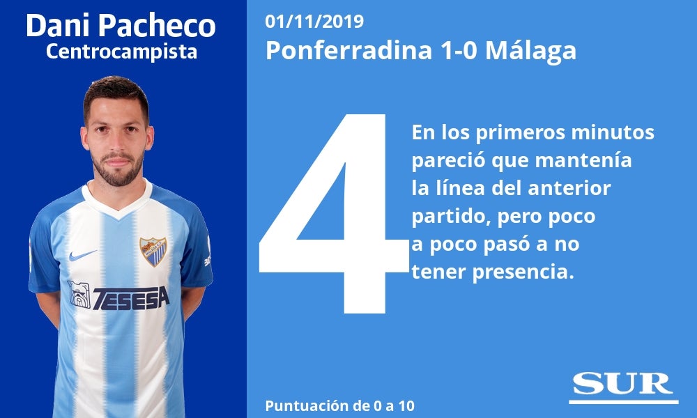 Notas a los jugadores del Málaga tras perder con la Ponferradina. 