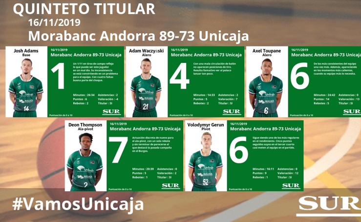 Notas a los jugadores del Unicaja tras perder en Andorra