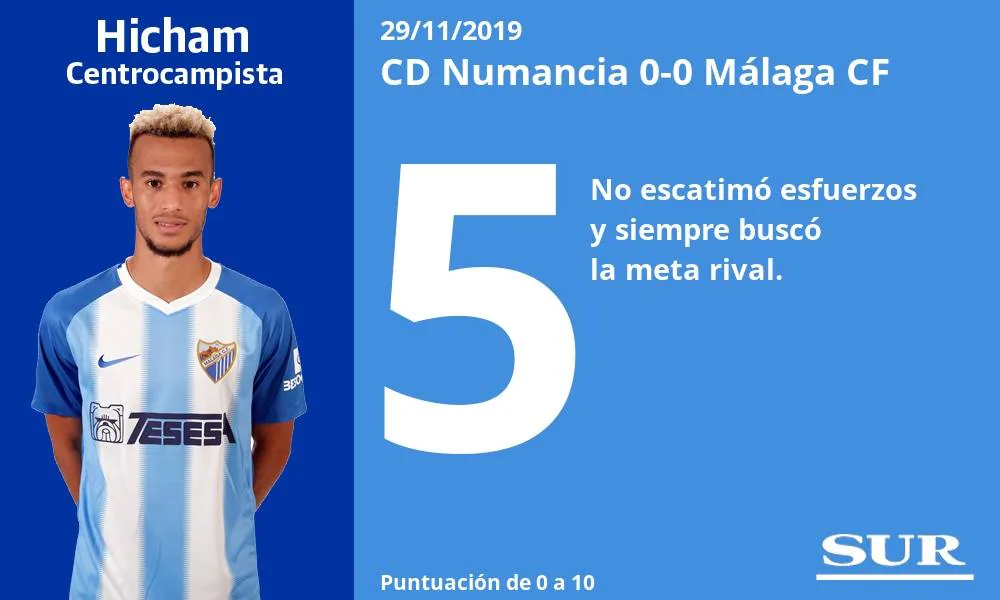 Fotos: El uno a uno de los jugadores del Málaga ante el Numancia