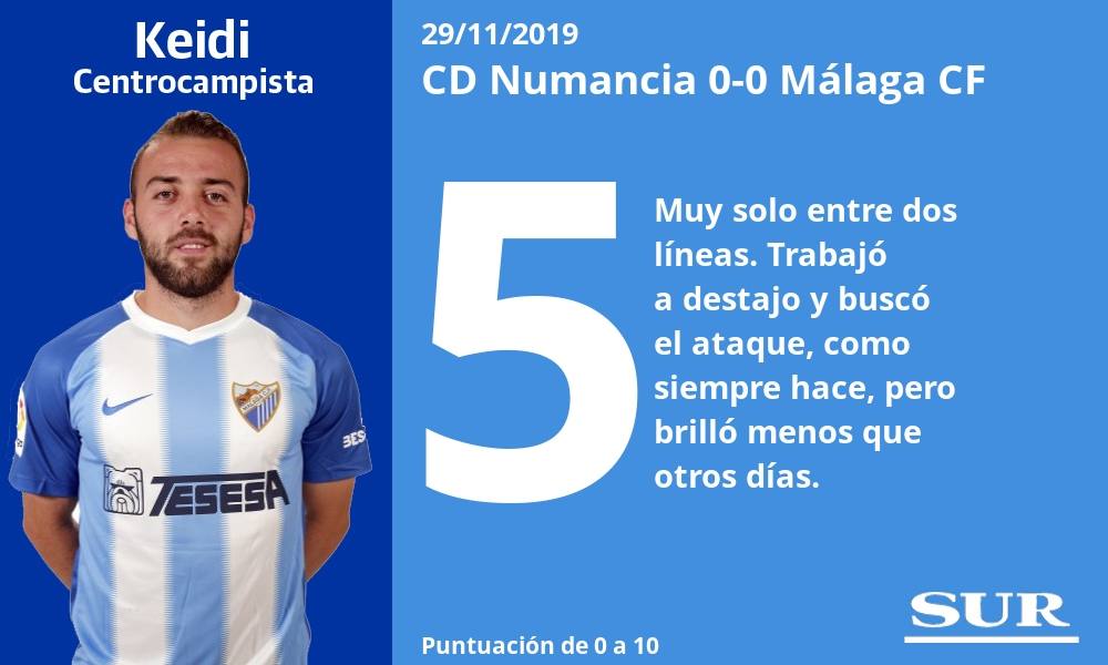 Fotos: El uno a uno de los jugadores del Málaga ante el Numancia
