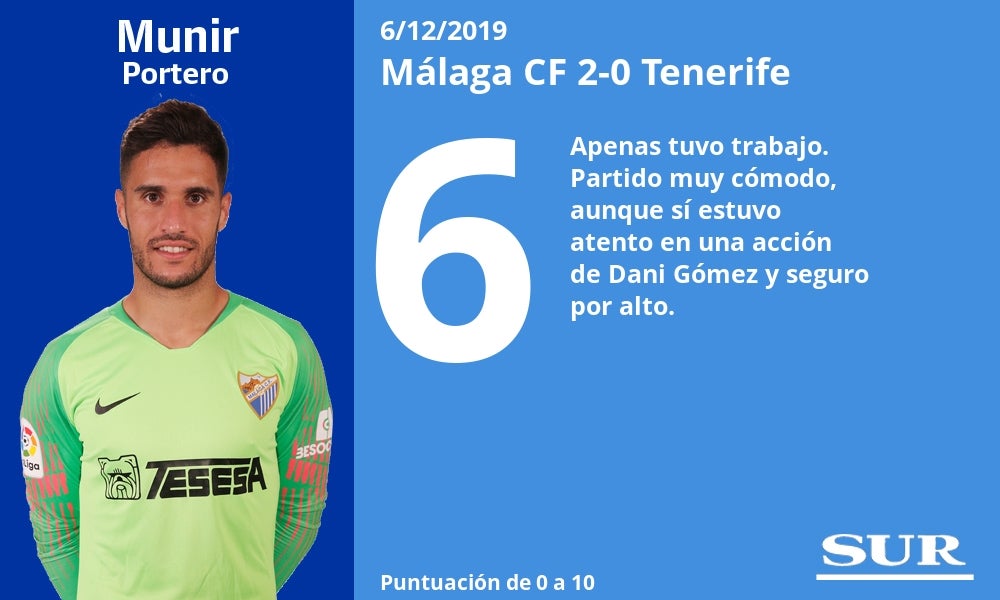Notas al Málaga tras ganar al Tenerife. 