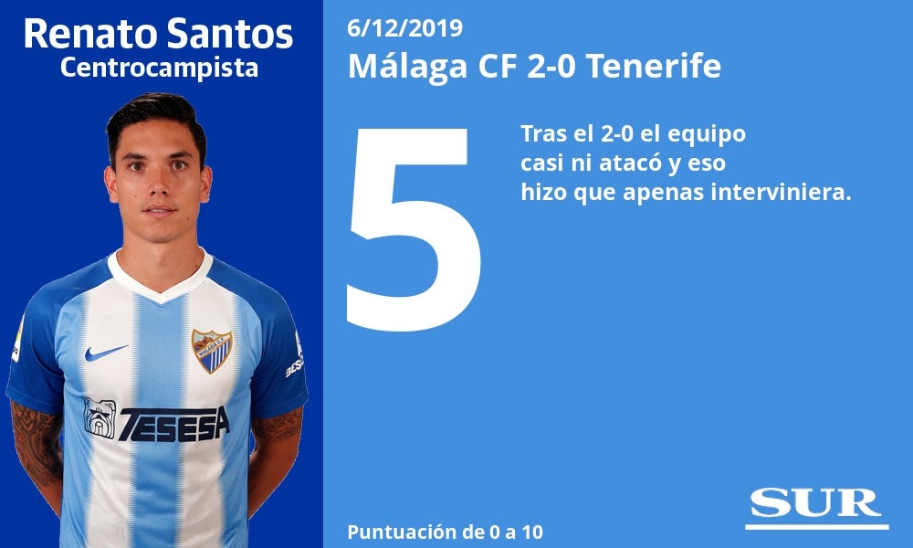 Notas al Málaga tras ganar al Tenerife. 