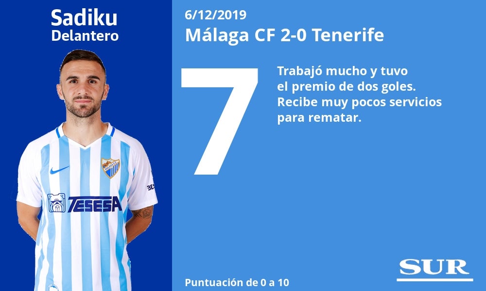 Notas al Málaga tras ganar al Tenerife. 
