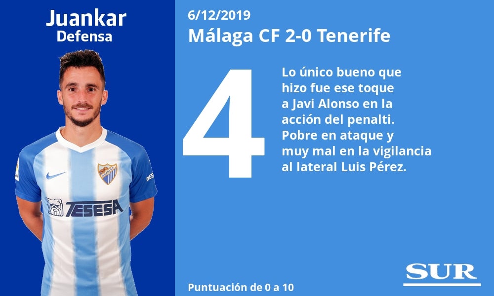Notas al Málaga tras ganar al Tenerife. 