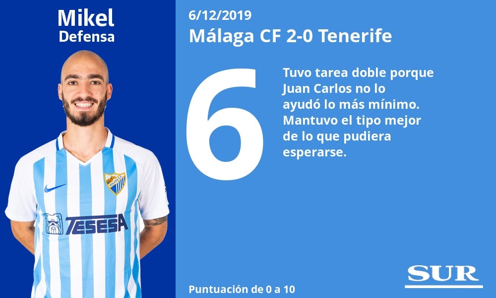 Notas al Málaga tras ganar al Tenerife. 