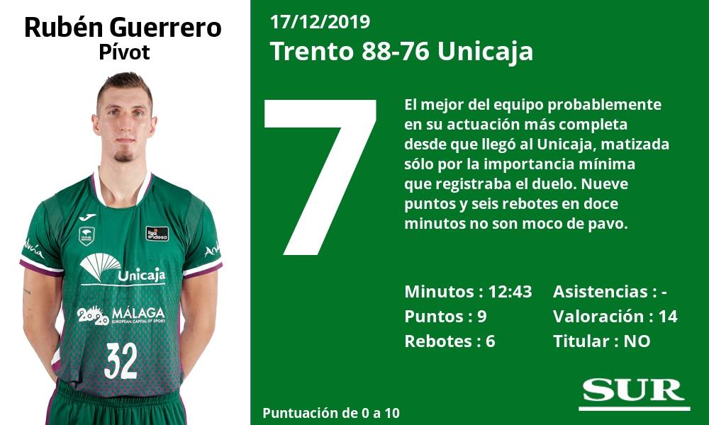 Fotos: El uno a uno del Unicaja ante el Trento