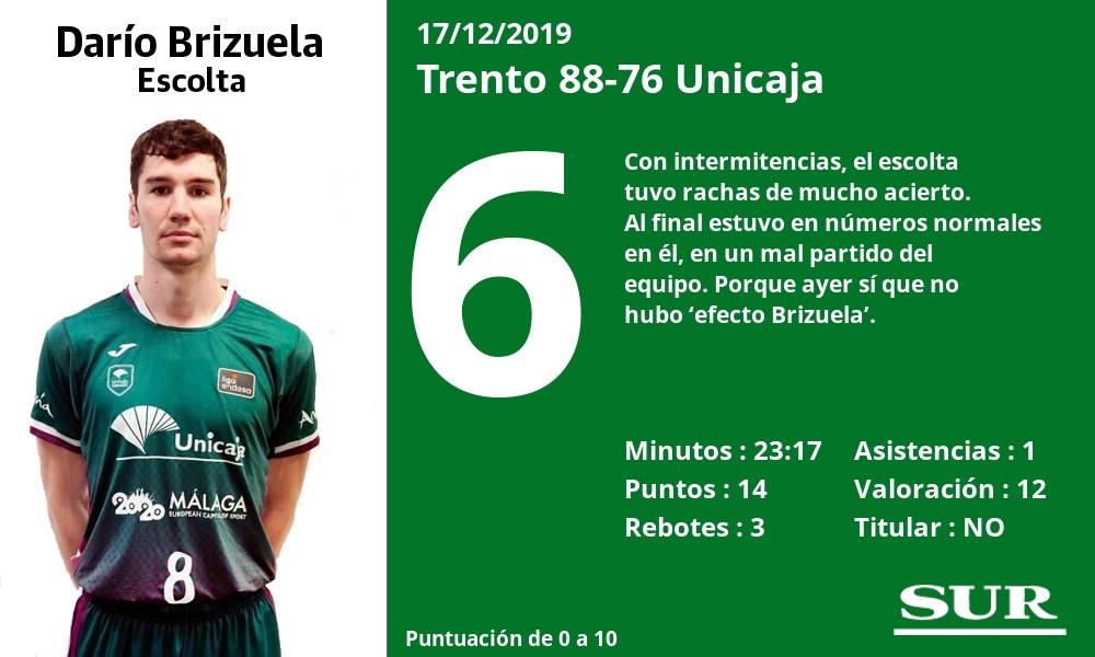 Fotos: El uno a uno del Unicaja ante el Trento