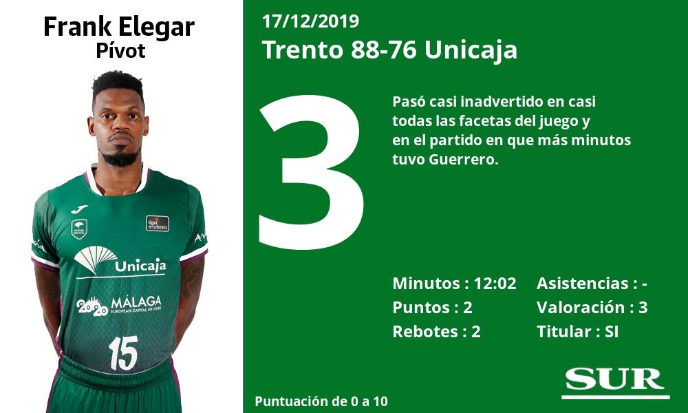 Fotos: El uno a uno del Unicaja ante el Trento