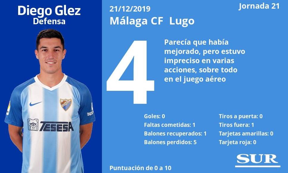 Fotos: Las notas de los jugadores del Málaga ante el Lugo