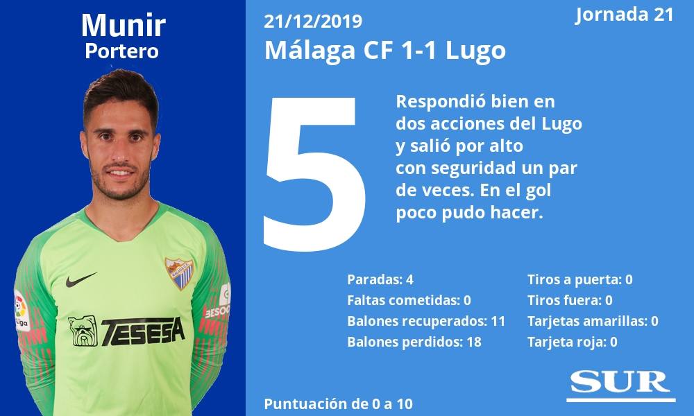 Fotos: Las notas de los jugadores del Málaga ante el Lugo