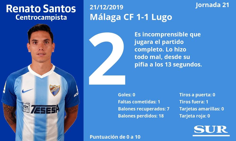 Fotos: Las notas de los jugadores del Málaga ante el Lugo