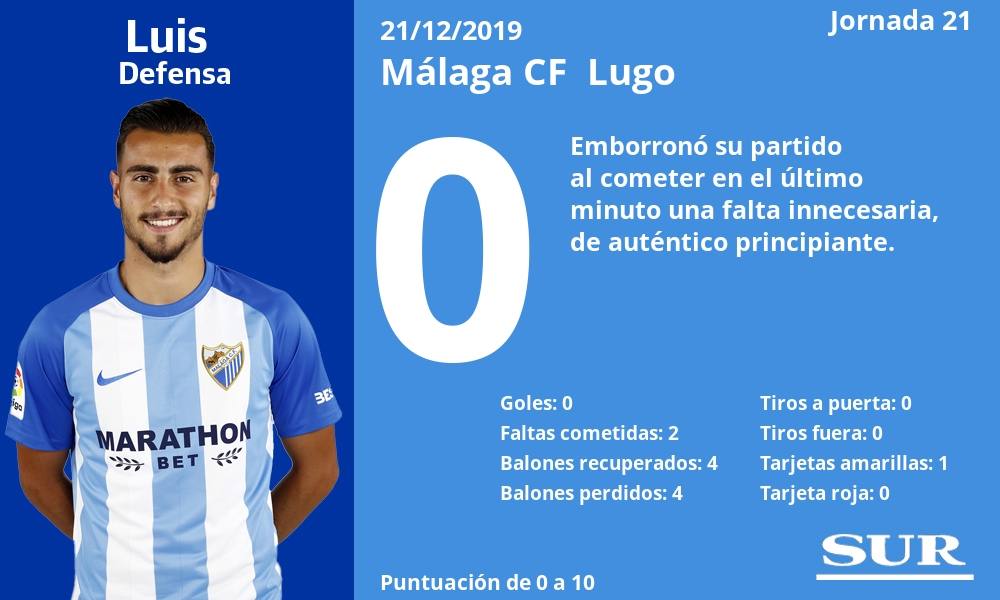 Fotos: Las notas de los jugadores del Málaga ante el Lugo