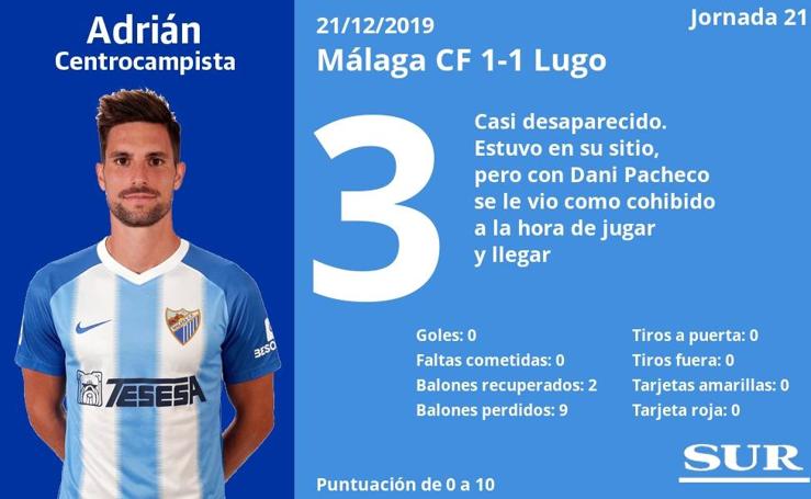 Las notas de los jugadores del Málaga ante el Lugo