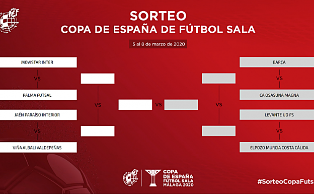 El cuadro del sorteo de la competición. 