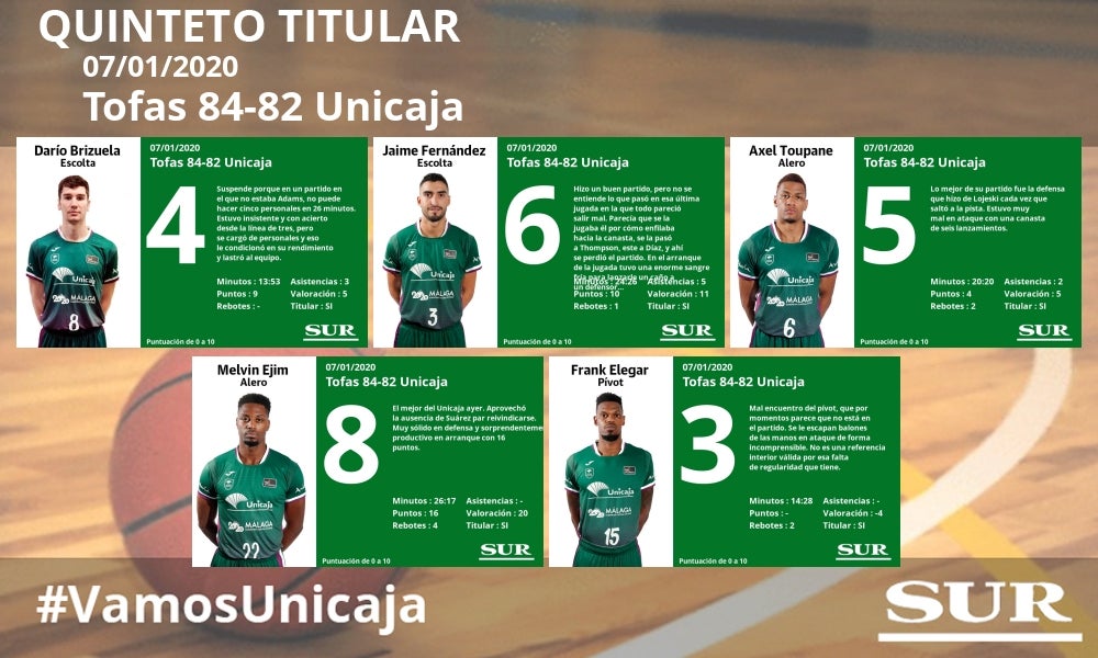 Fotos: Notas a los jugadores del Unicaja tras perder en Turquía