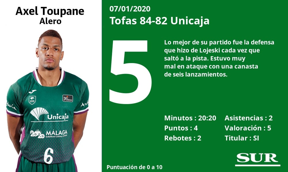 Fotos: Notas a los jugadores del Unicaja tras perder en Turquía