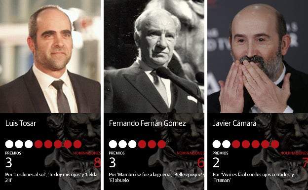 Fotos: Premios Goya 2020: Todos los nominados a mejor actor