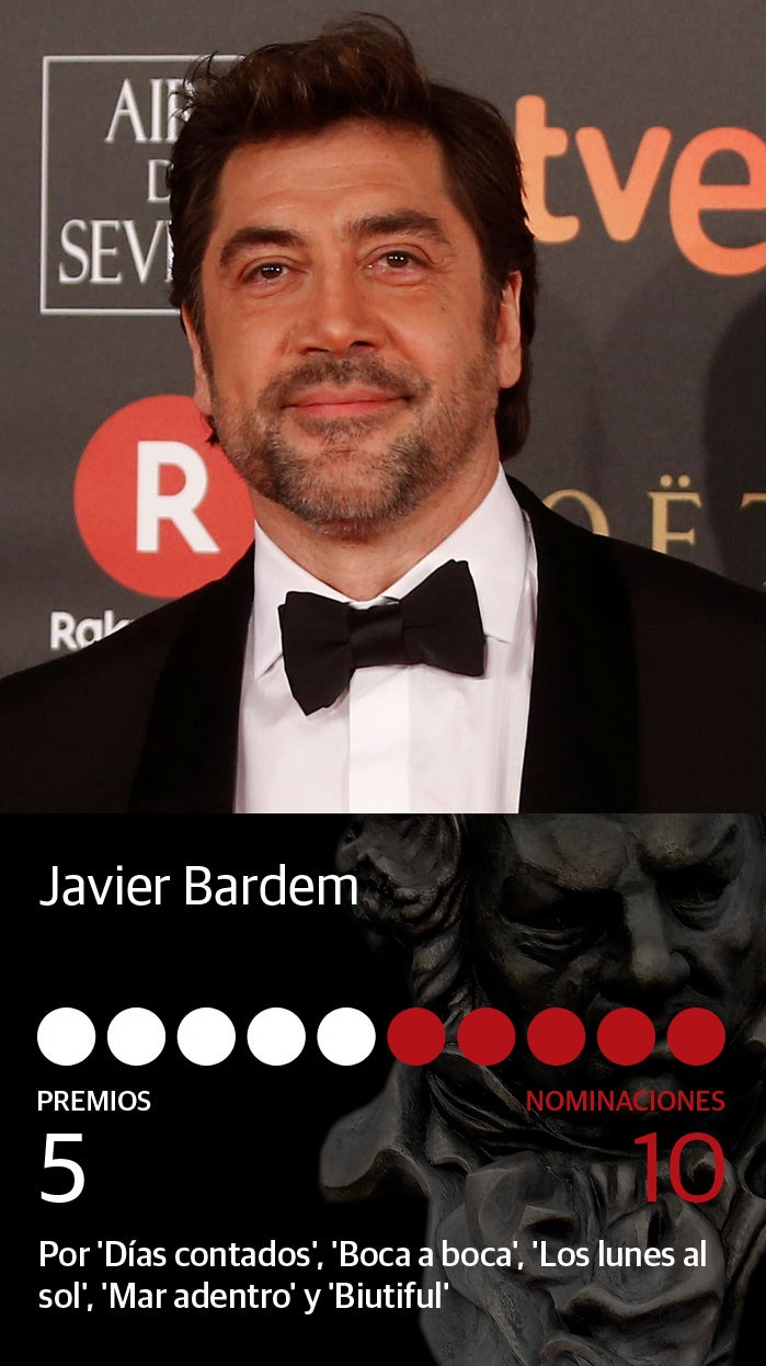 Fotos: Premios Goya 2020: Todos los nominados a mejor actor