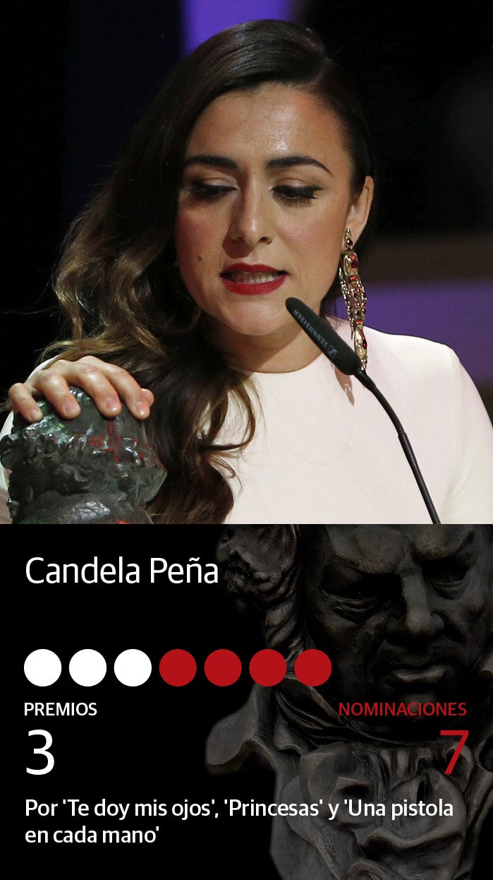 Fotos: Premios Goya: las actrices más nominadas de la historia