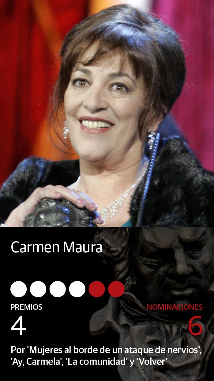 Fotos: Premios Goya: las actrices más nominadas de la historia
