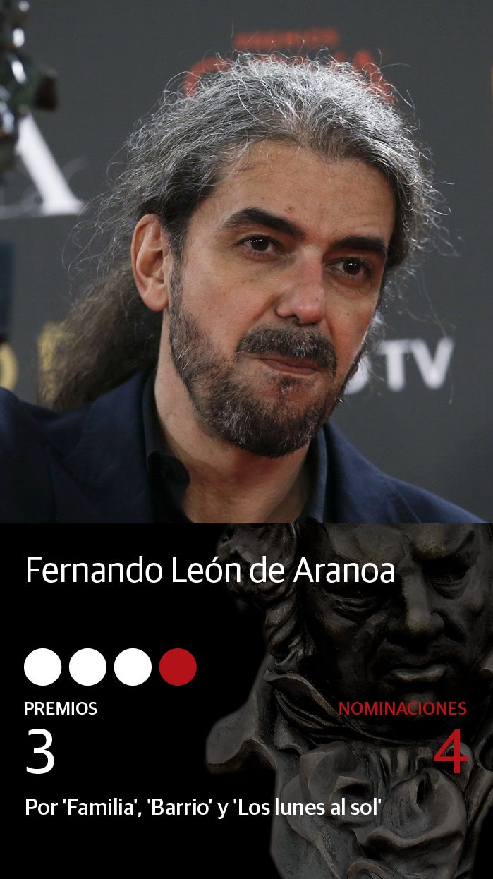 Fotos: Premios Goya 2020: Todos los nominados a mejor director