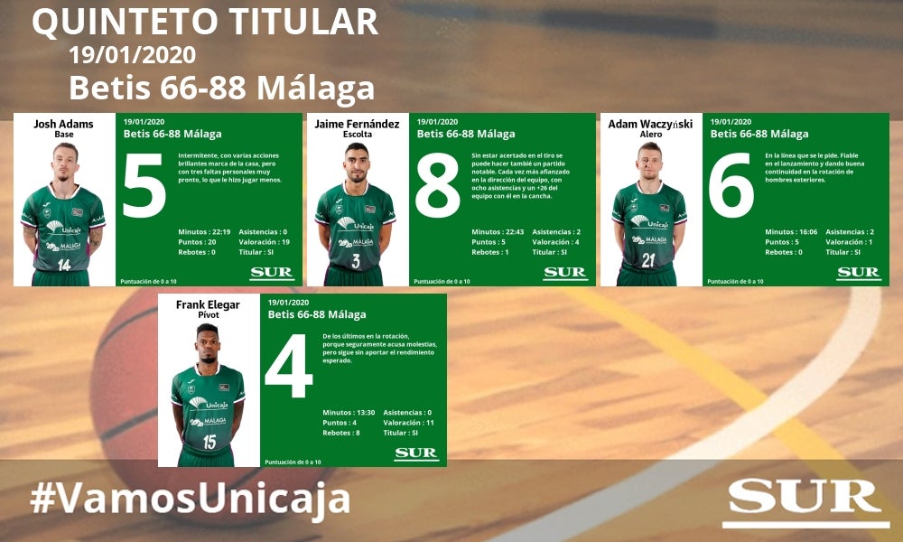 Superior en todas las facetas del juego, rompe su mala racha en el San Pablo