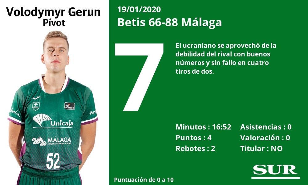 Superior en todas las facetas del juego, rompe su mala racha en el San Pablo